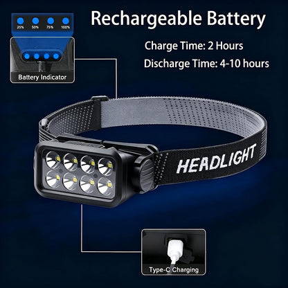 2 Packs LED Rechargeable Headlamp, Motion Sensor 5 Modes White Light Headlight USB C Head Lamp for Hiking, Running, Repairing, Fishing