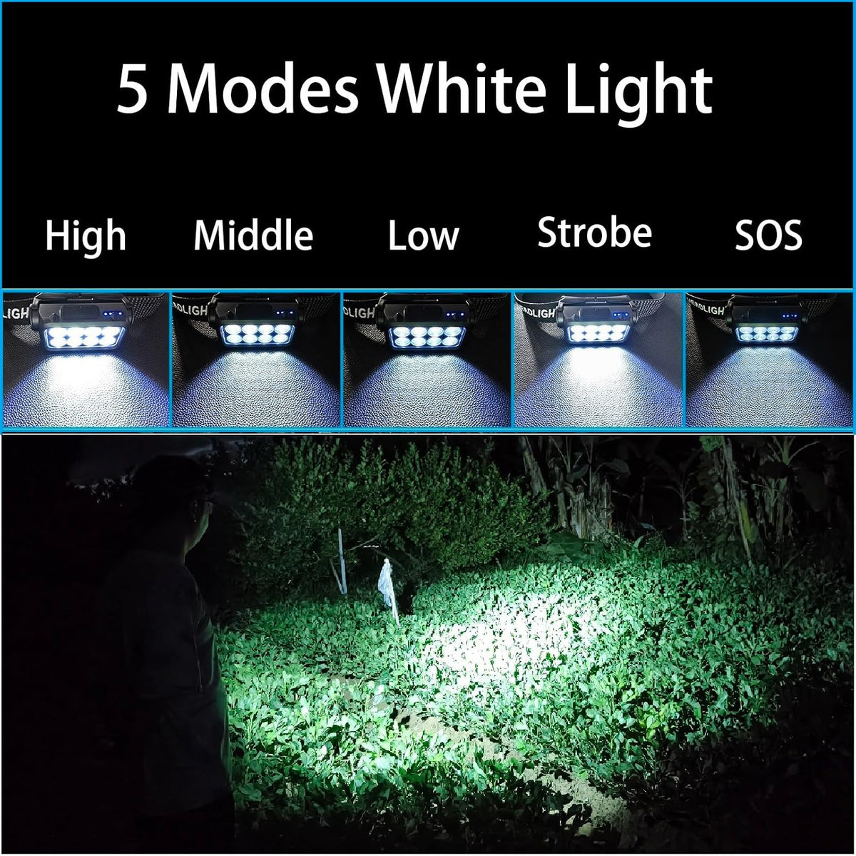 2 Packs LED Rechargeable Headlamp, Motion Sensor 5 Modes White Light Headlight USB C Head Lamp for Hiking, Running, Repairing, Fishing